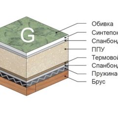 Диван Версаль прямой в Первоуральске - pervouralsk.mebel24.online | фото 4