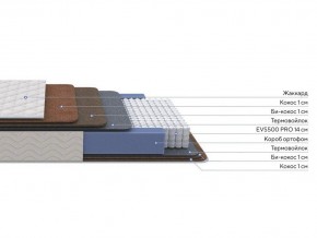 PROxSON Матрас Balance Double F (Ткань Синтетический жаккард) 160x200 в Первоуральске - pervouralsk.mebel24.online | фото 3