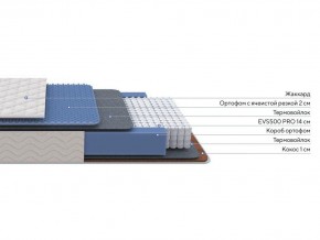 PROxSON Матрас Balance Duo M/S (Ткань Синтетический жаккард) 140x195 в Первоуральске - pervouralsk.mebel24.online | фото 2