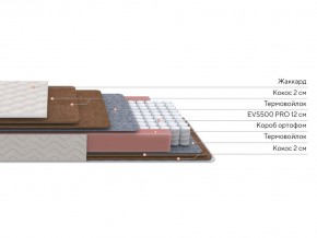 PROxSON Матрас Base F (Ткань Синтетический жаккард) 80x190 в Первоуральске - pervouralsk.mebel24.online | фото 2