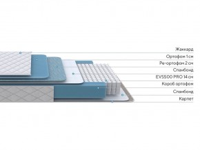 PROxSON Матрас FIRST 500 Flat M (Ткань Синтетический жаккард) 90x190 в Первоуральске - pervouralsk.mebel24.online | фото 1