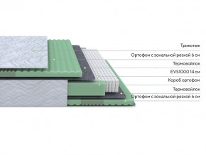 PROxSON Матрас Green Comfort M (Tricotage Dream) 90x190 в Первоуральске - pervouralsk.mebel24.online | фото 2
