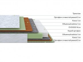 PROxSON Матрас Green M (Tricotage Dream) 140x190 в Первоуральске - pervouralsk.mebel24.online | фото 2