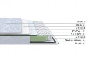 PROxSON Матрас Green S (Tricotage Dream) 120x210 в Первоуральске - pervouralsk.mebel24.online | фото 2