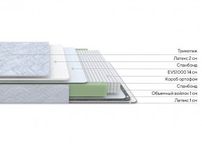 PROxSON Матрас Green S (Tricotage Dream) 200x200 в Первоуральске - pervouralsk.mebel24.online | фото 2