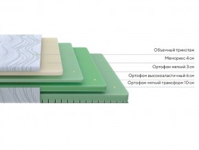 PROxSON Матрас Motion Memo Flex S (Motion Dream) 120x195 в Первоуральске - pervouralsk.mebel24.online | фото 3